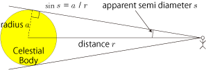 apparent semi diameter